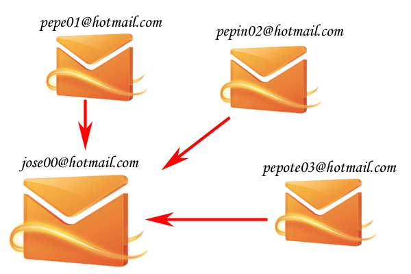 Cómo crear un alias en el correo Hotmail
